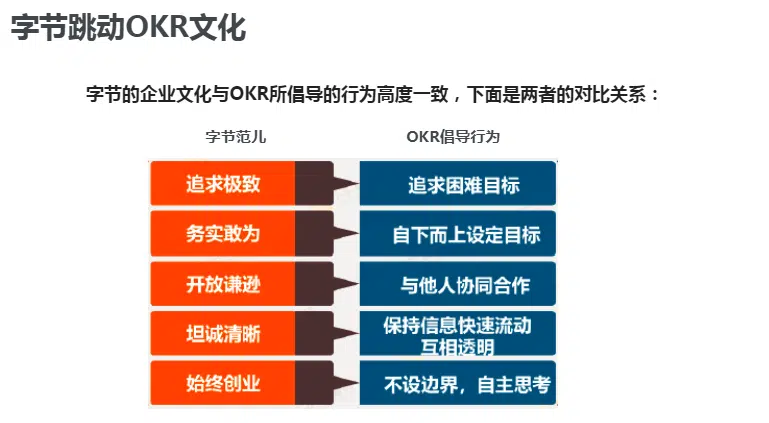 OKR工作法 员工品质与okr对应关系