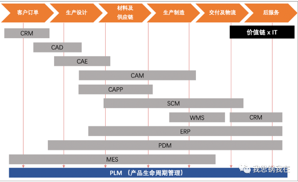  IOT案例 