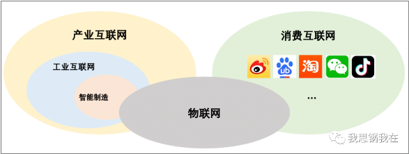 IOT案例 