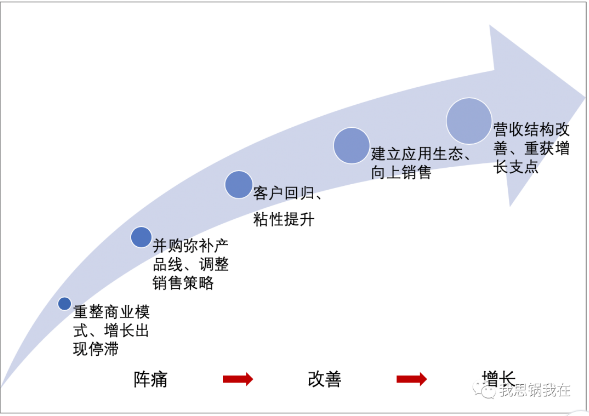  IOT案例 