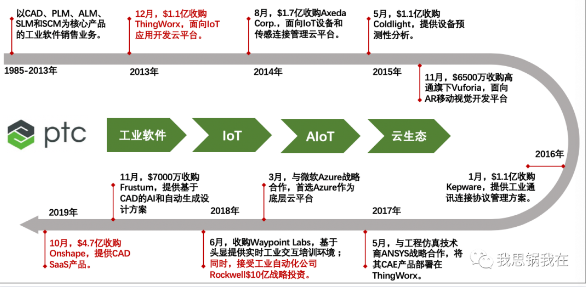  IOT案例 