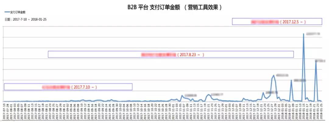 敏捷管理案例 实践 敏捷 