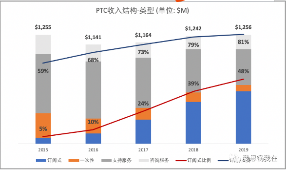  IOT案例 