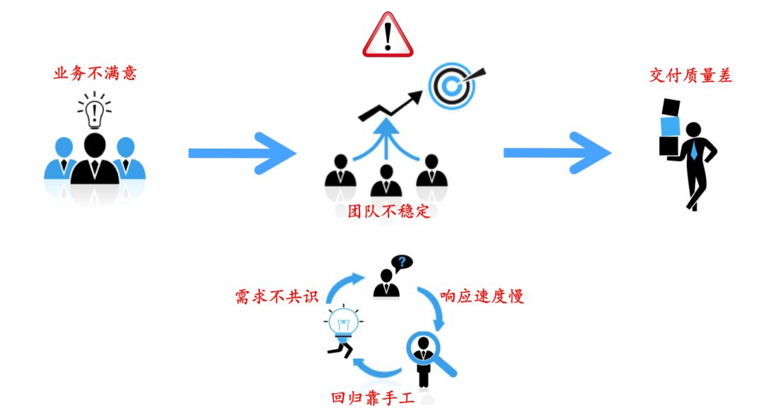 敏捷管理案例 实践 敏捷 