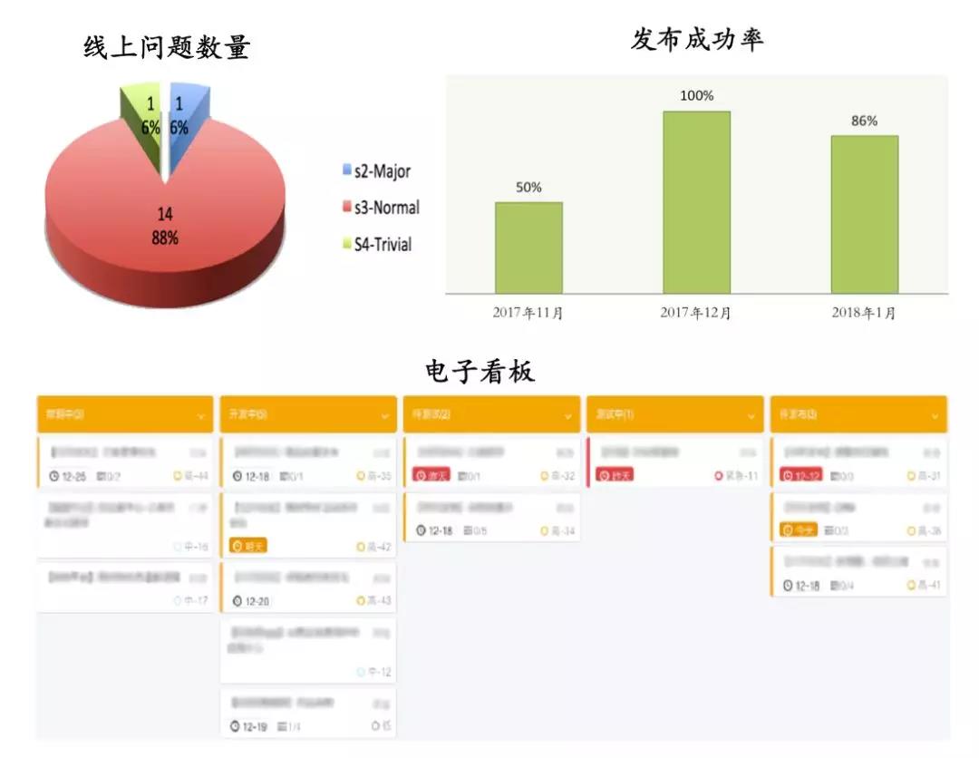 敏捷管理案例 实践 敏捷 