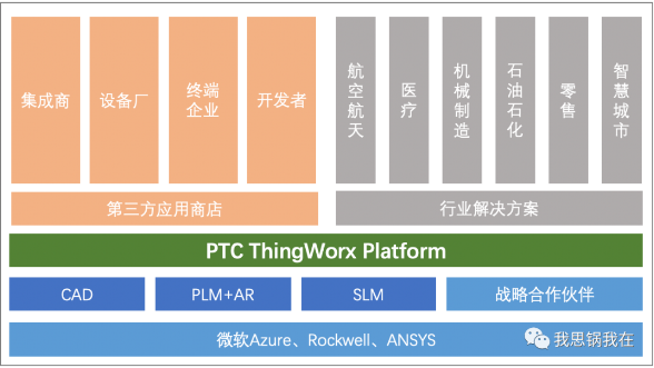  IOT案例 