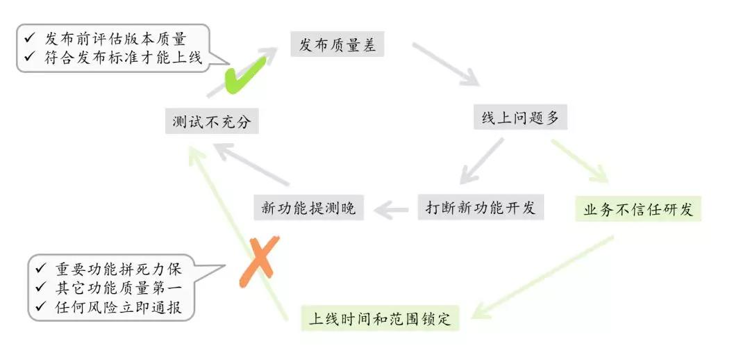 敏捷管理案例 实践 敏捷 