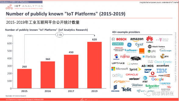  IOT案例 