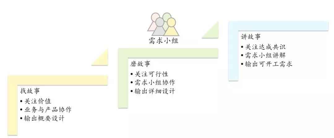 敏捷管理案例 实践 敏捷 