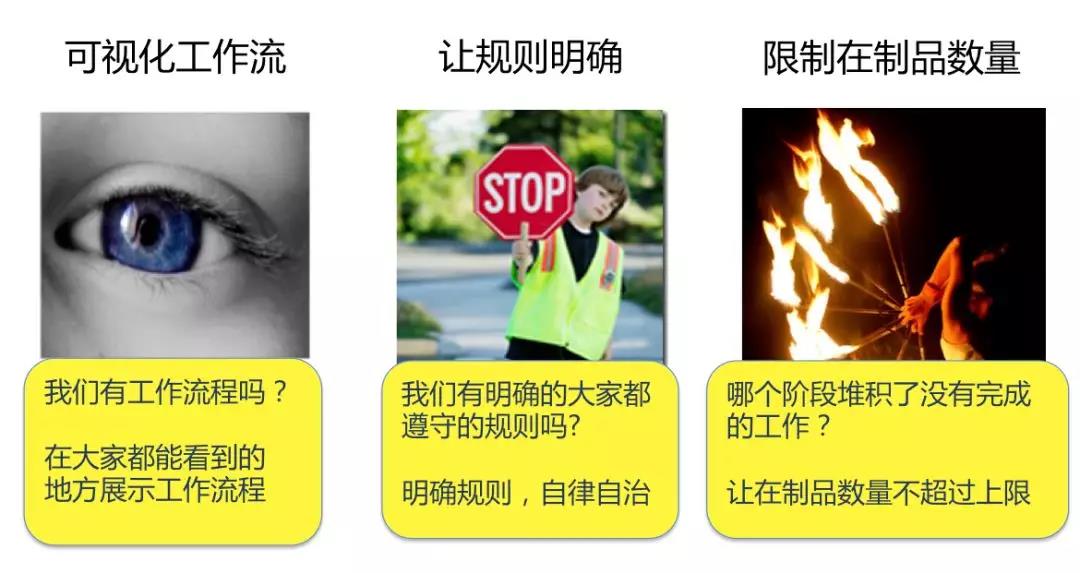 敏捷管理案例 实践 敏捷 