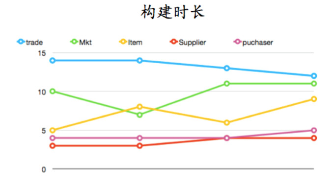 敏捷管理案例 实践 敏捷 