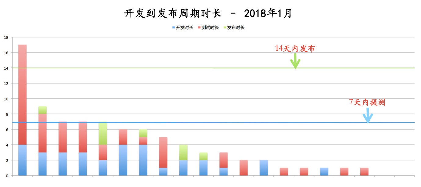 敏捷管理案例 实践 敏捷 