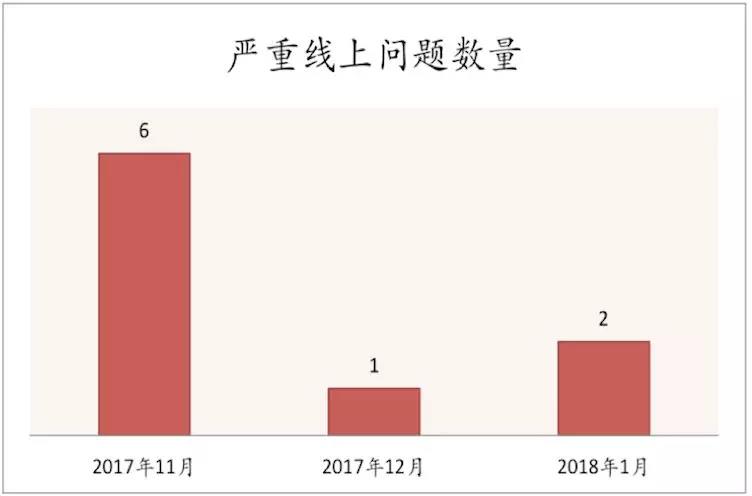 敏捷管理案例 实践 敏捷 