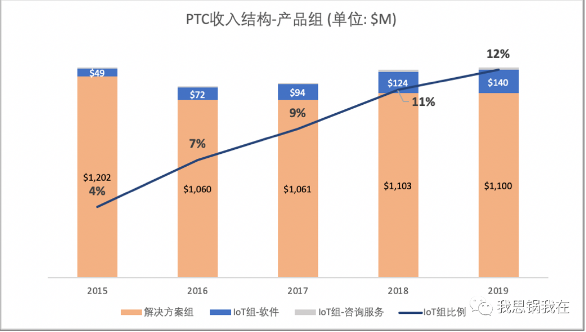  IOT案例 