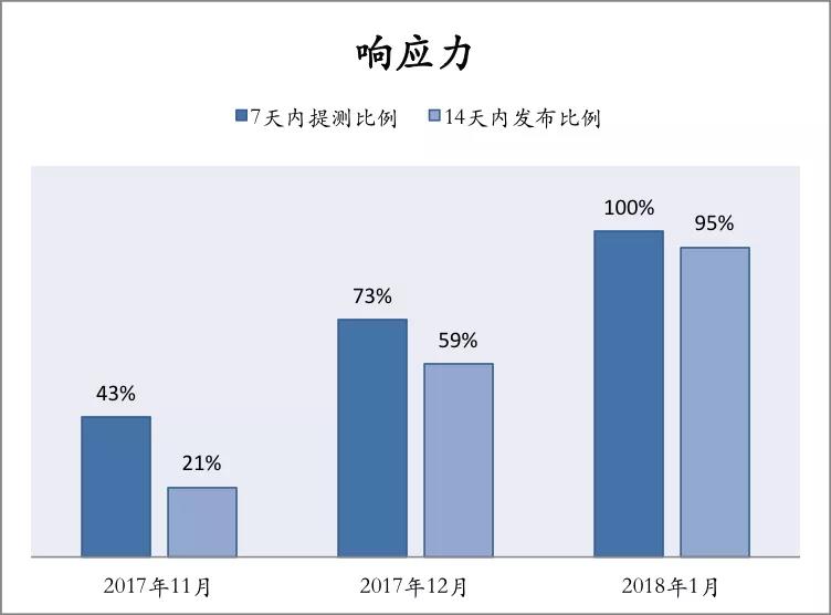 敏捷管理案例实践