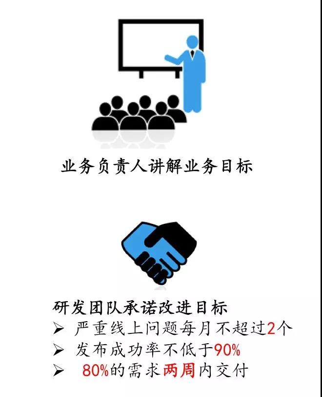 敏捷管理案例 实践 敏捷 