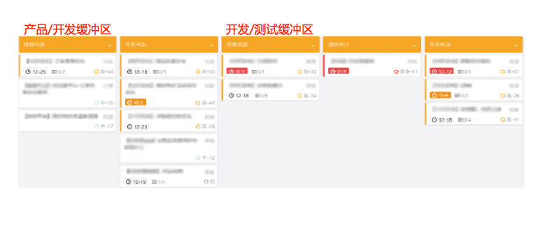 敏捷管理案例 实践 敏捷 