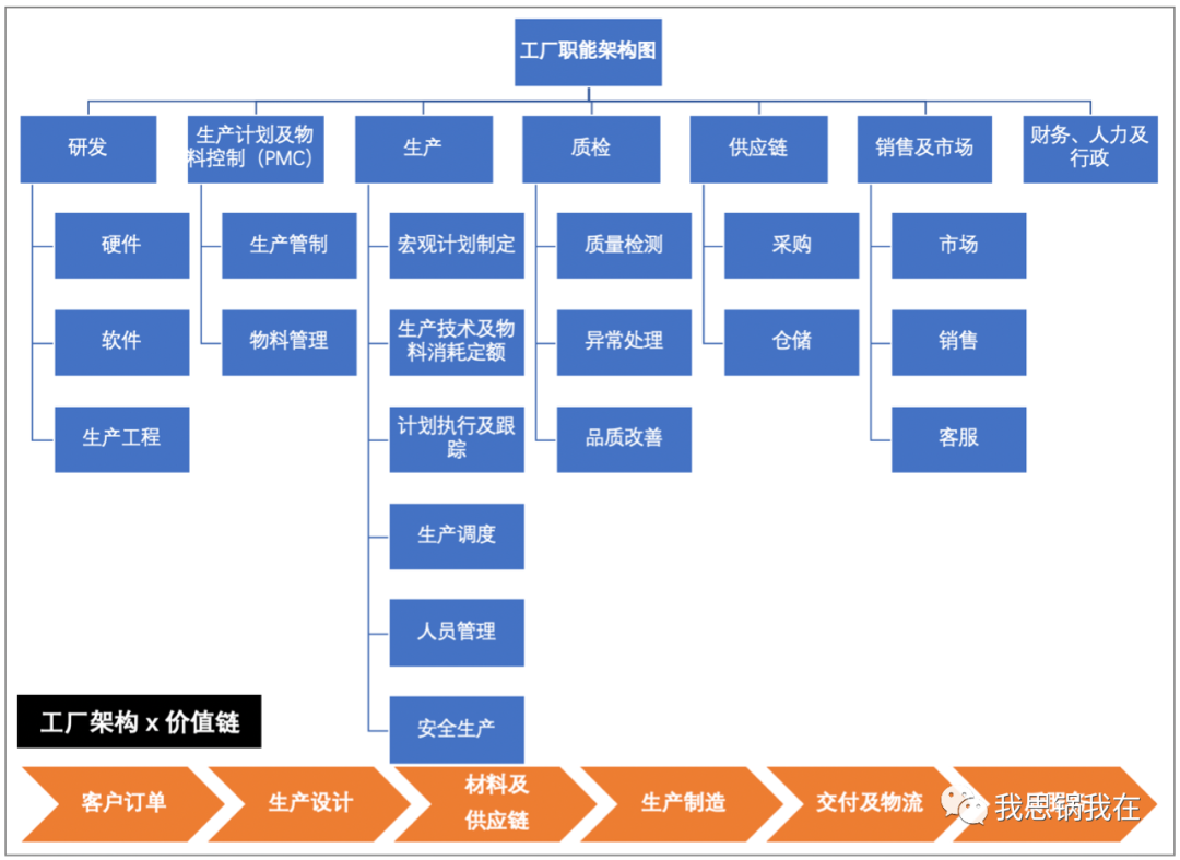  IOT案例 