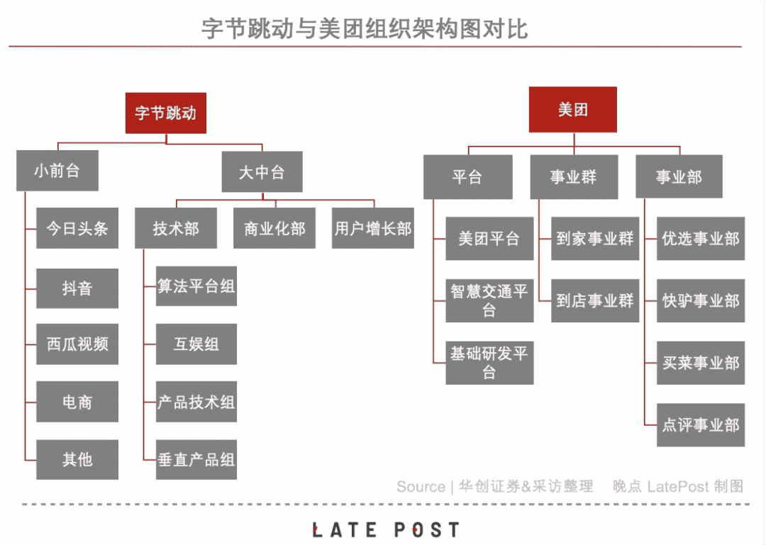 OKR工作法 字节和阿里系管理架构对比