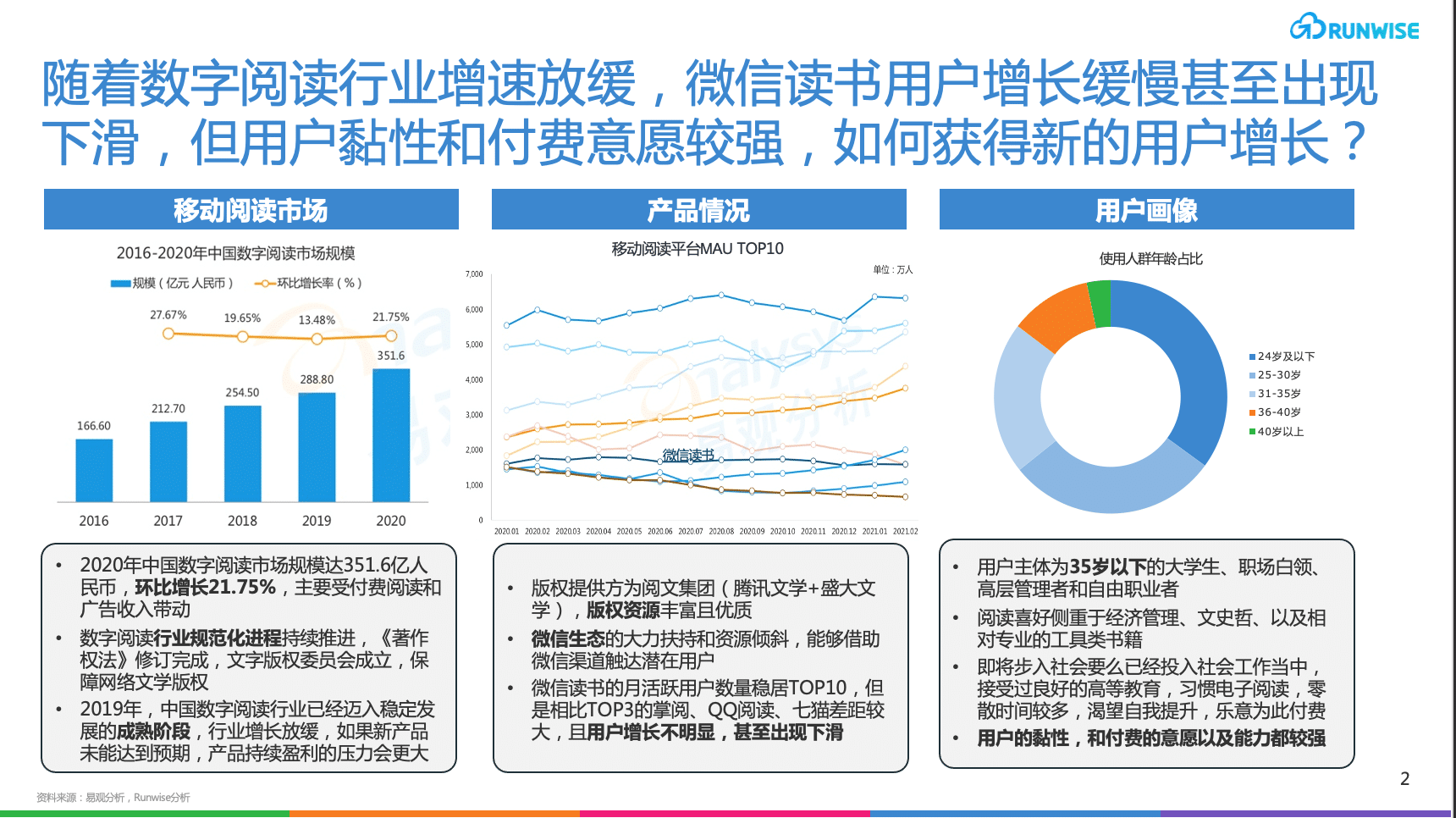 微信读书 增长困境