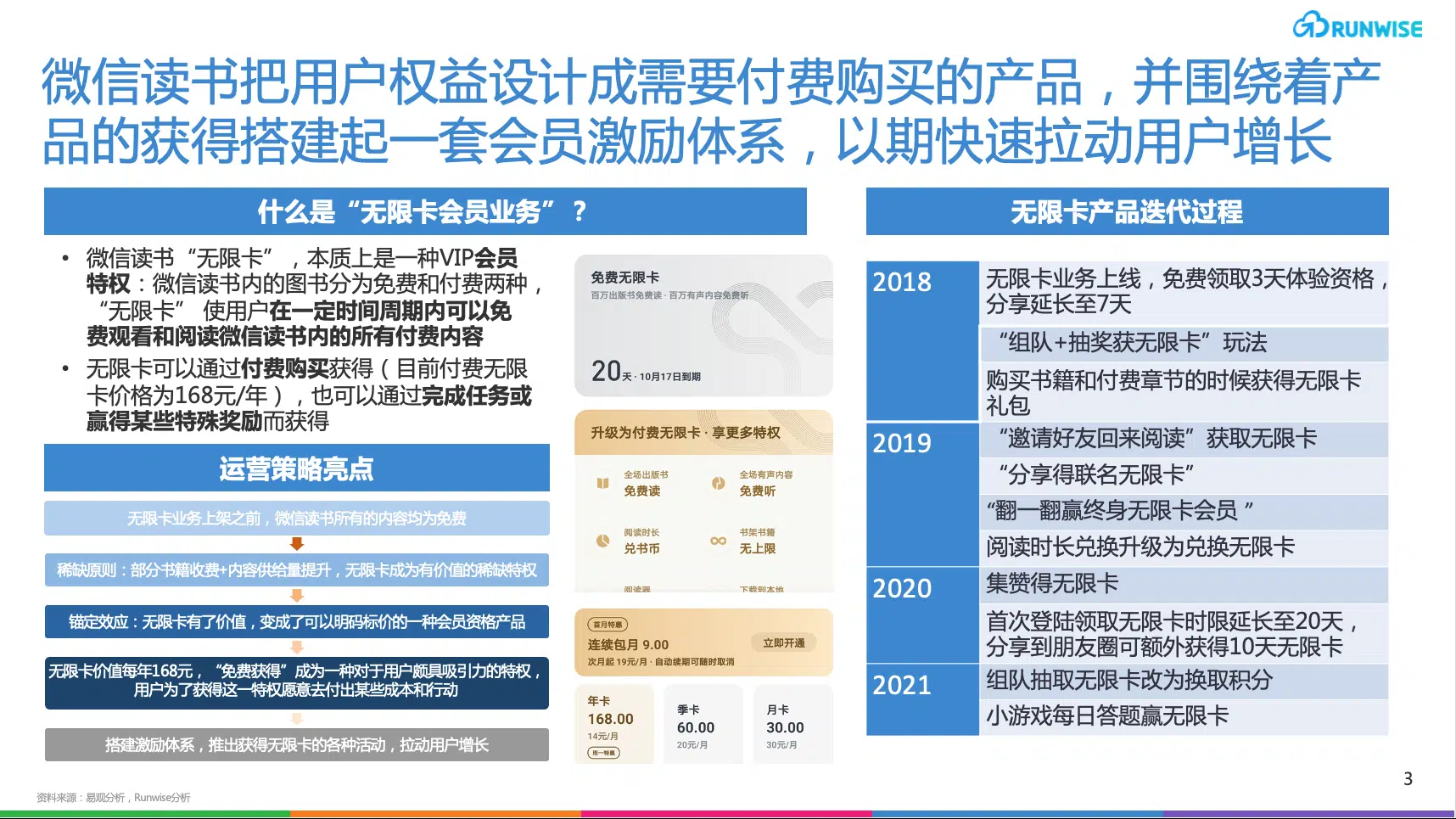 微信读书 推出无限卡业务的过程