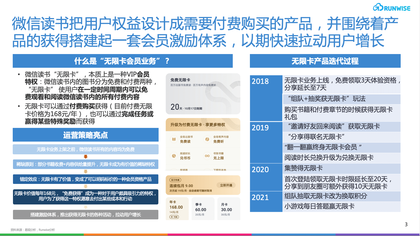 微信读书 推出无限卡业务的过程