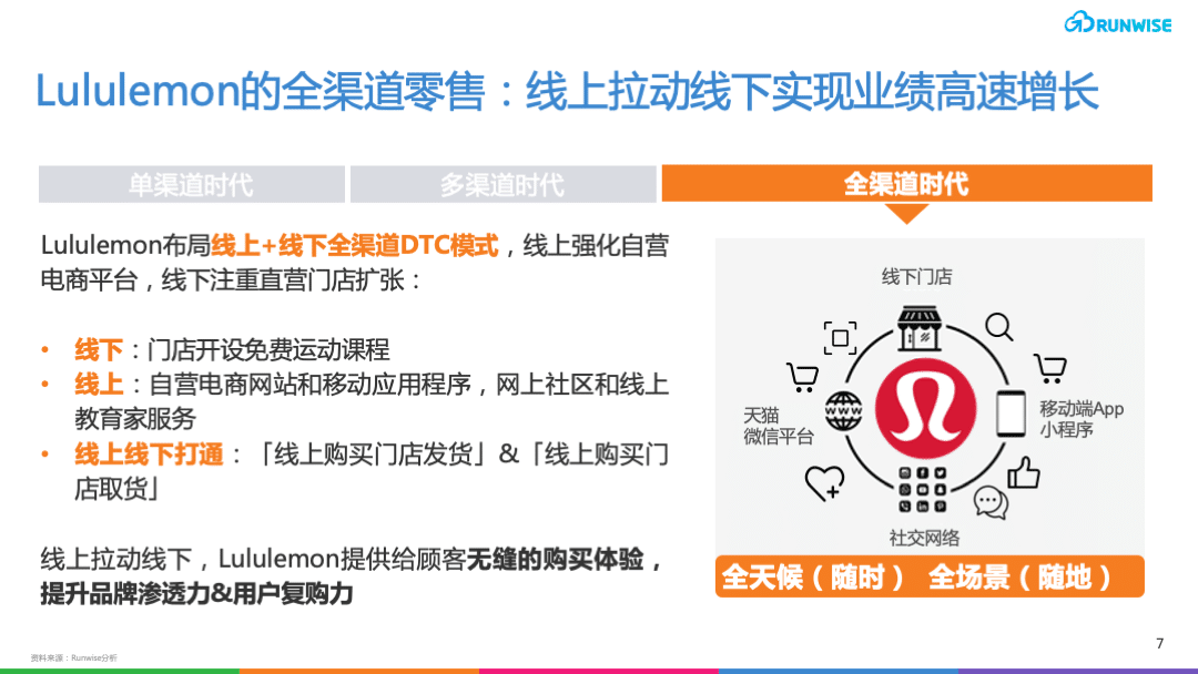 Lululemon的DTC模式 全渠道零售