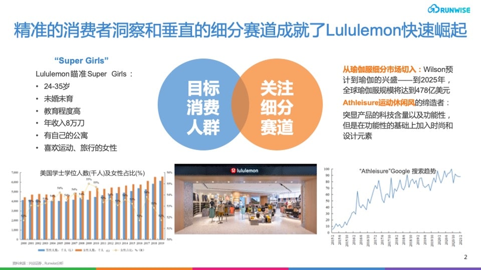 lululemon消费者洞察