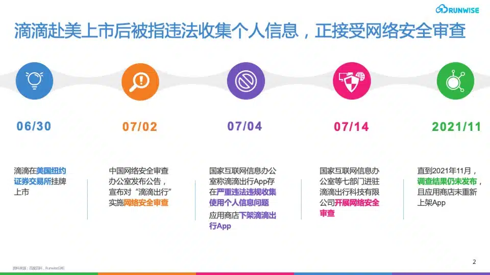 滴滴国际化战略