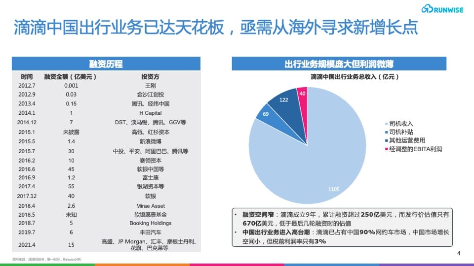 滴滴国际化战略