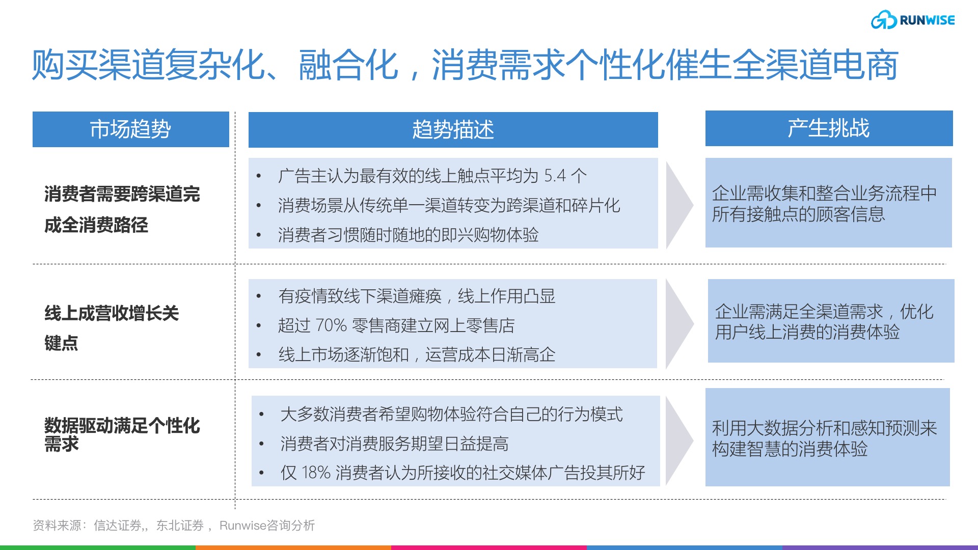 結合線上與線下：創造全渠道零售體驗
