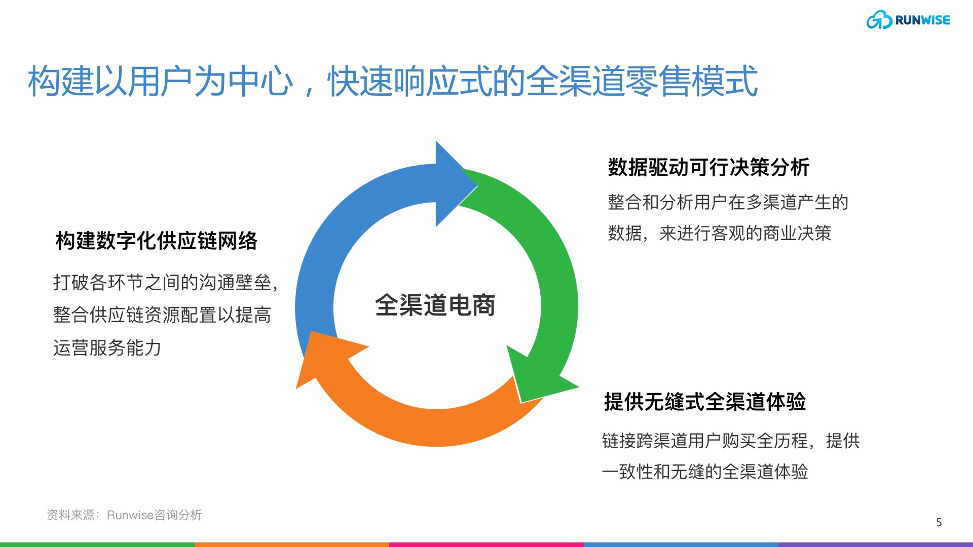 多渠道銷售與服務體驗的整合策略