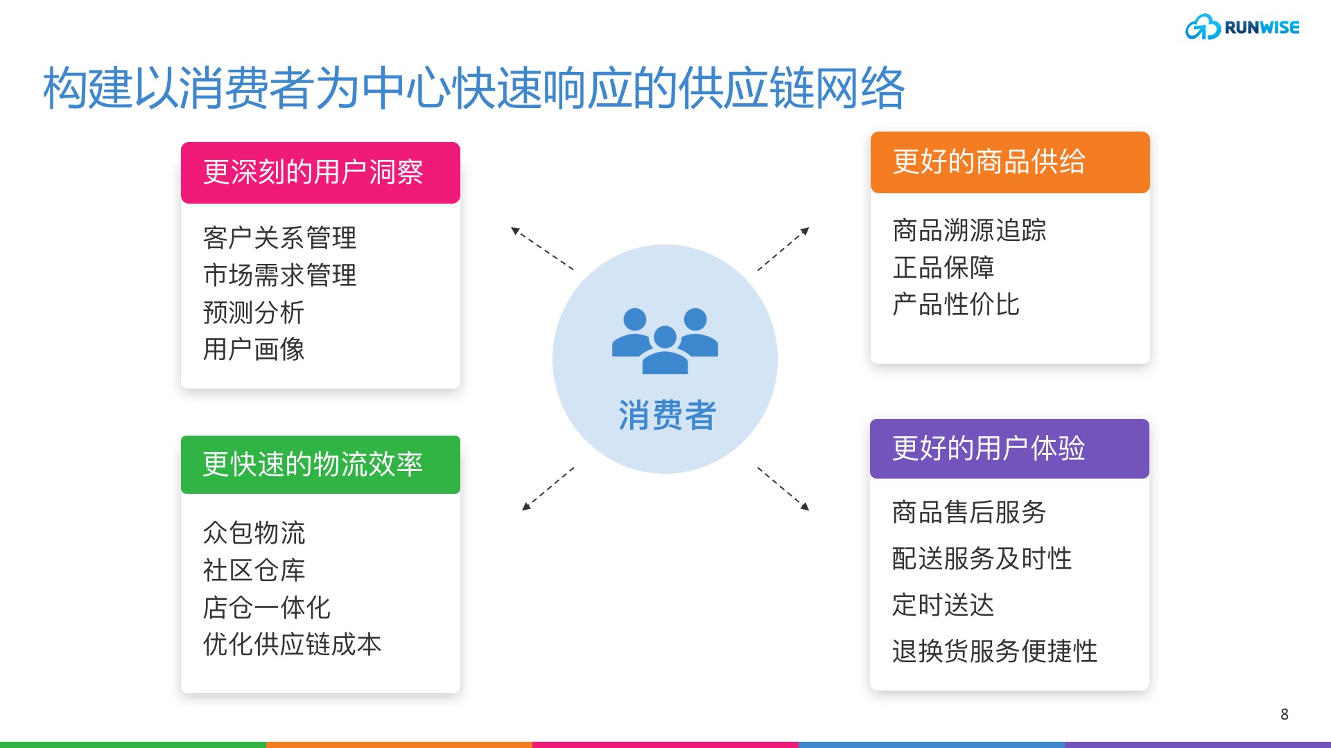 結合線上與線下：創造全渠道零售體驗