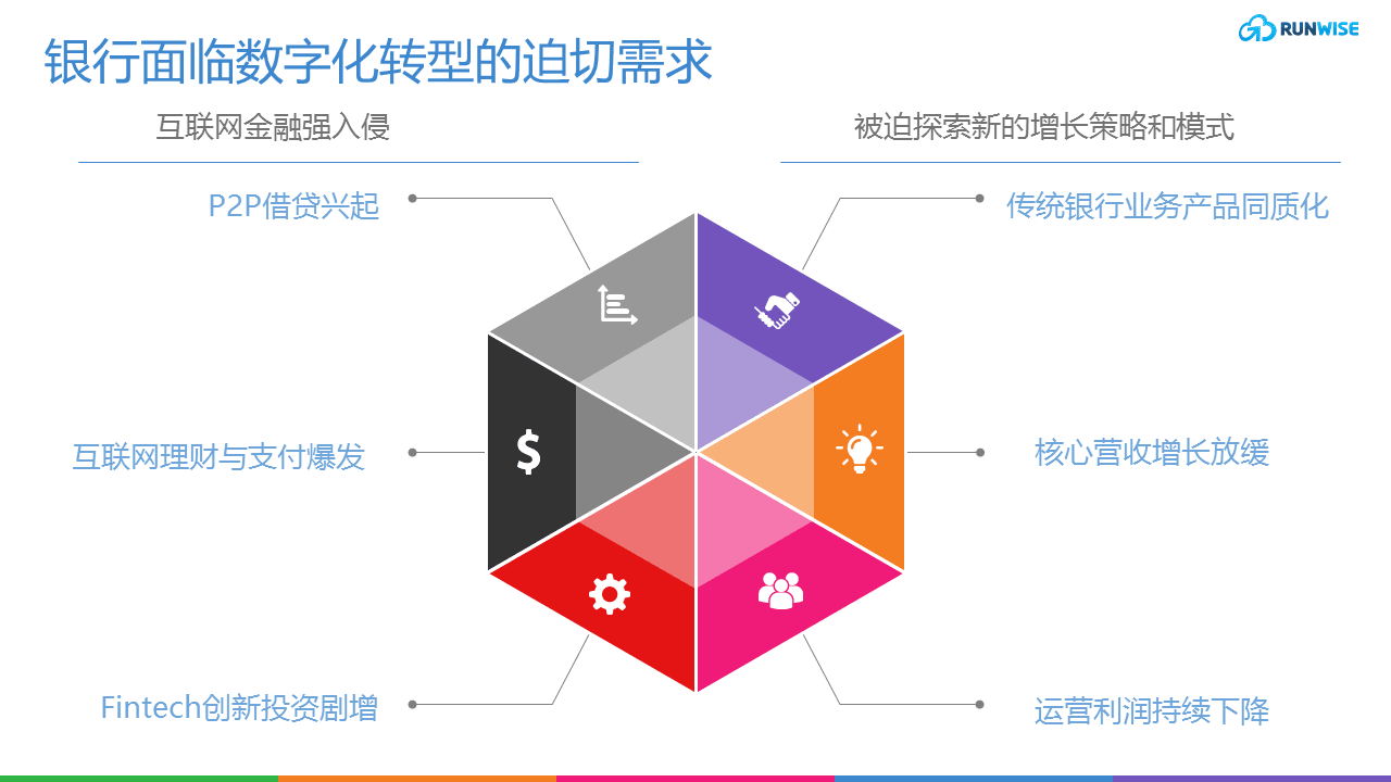 创新案例| 招商银行持续2位数增长的4大银行数字化创新策略– Runwise.co