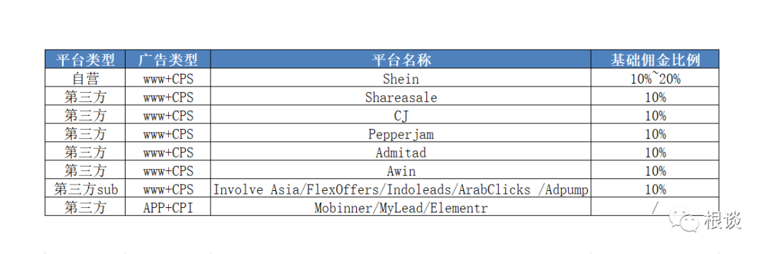  Shein增长策略 