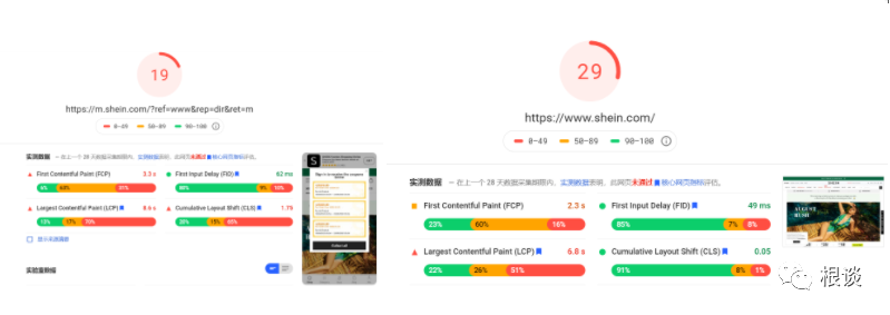  Shein增长策略 