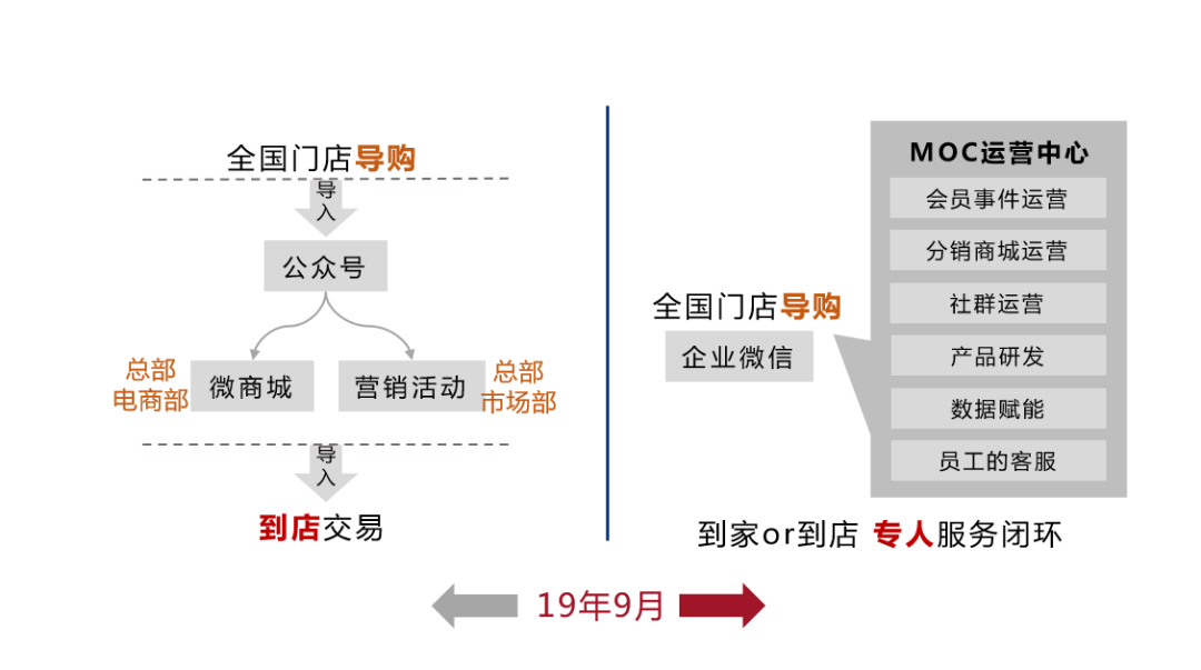 宝岛眼镜数字化转型