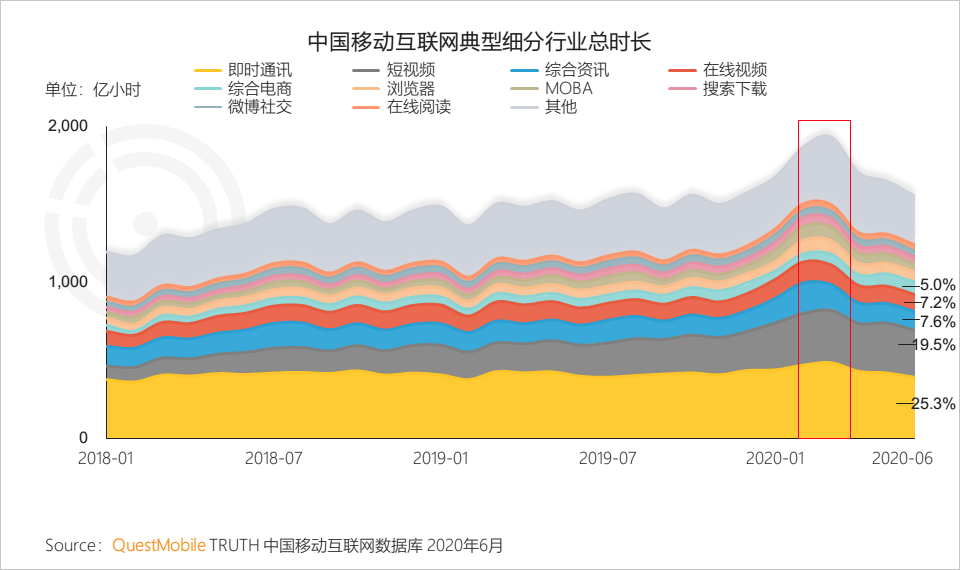 微信话题标签
