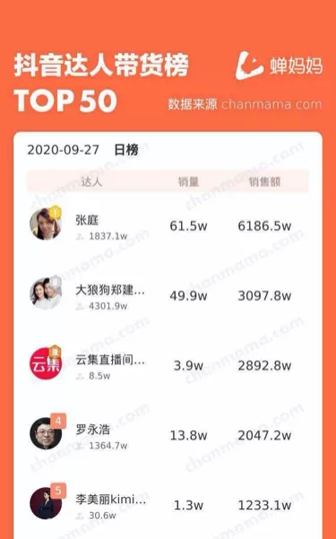 抖音电商