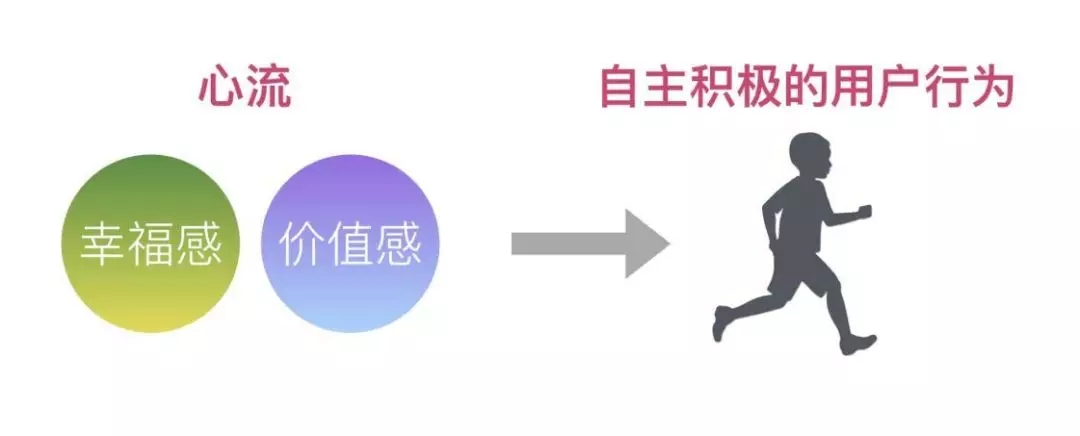 教育产品设计