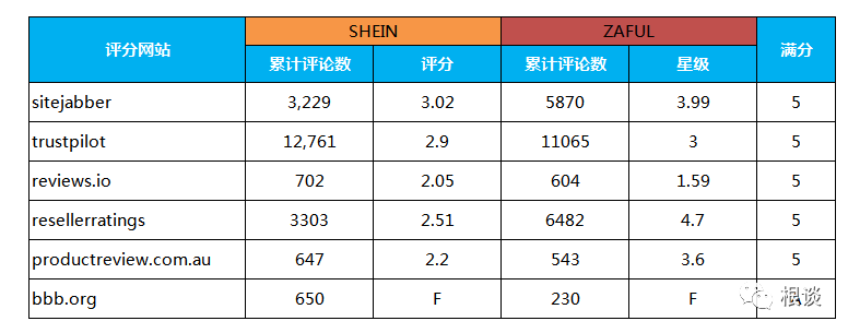  Shein增长策略 