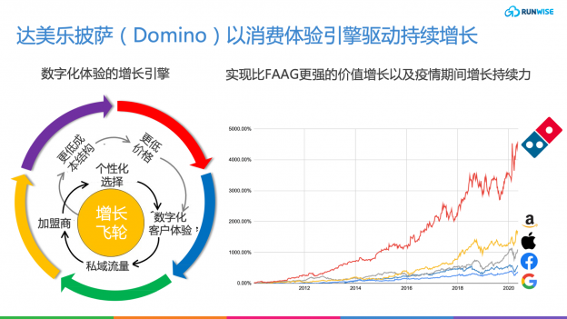 Dominos VOCO