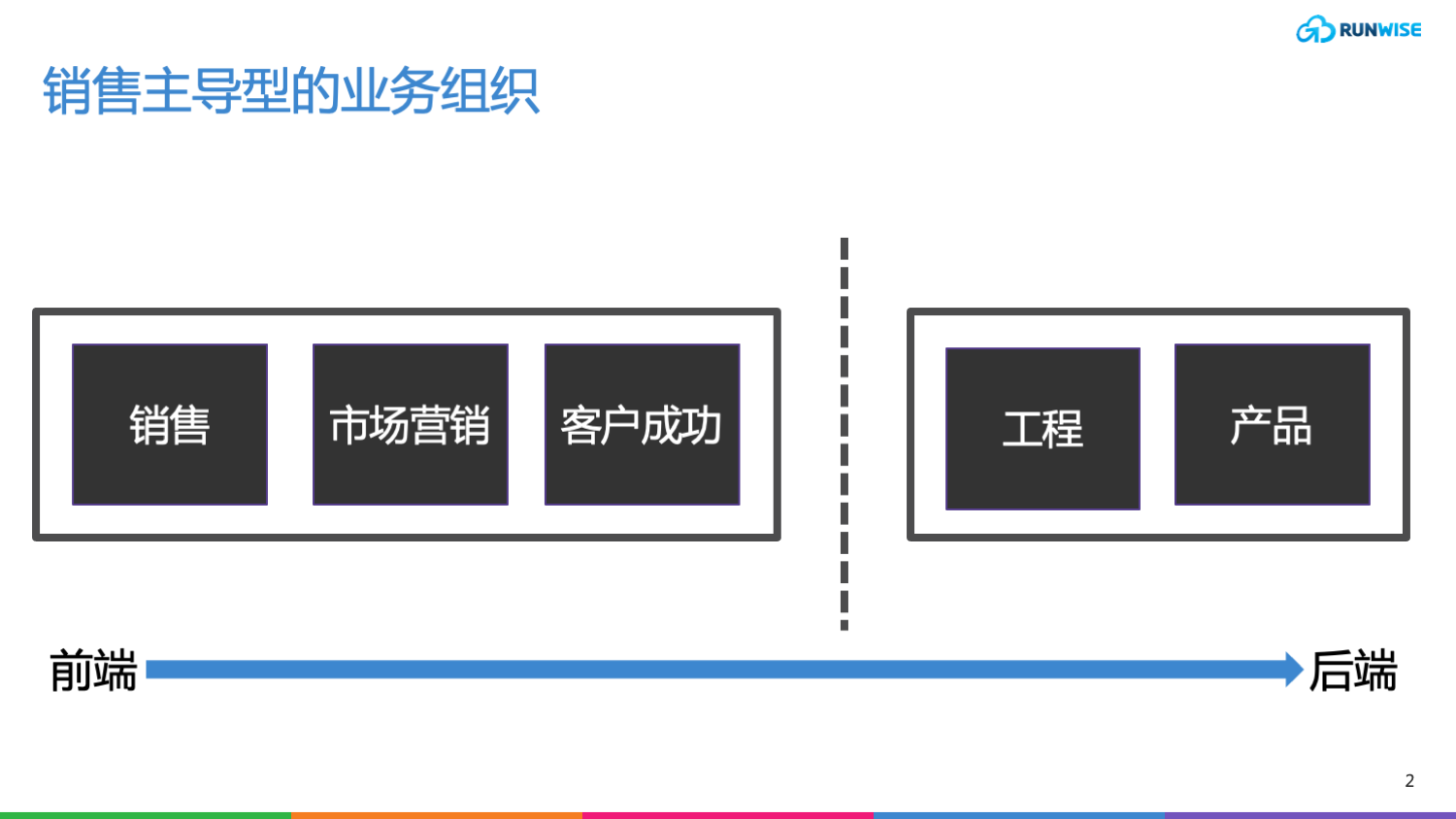 销售主导型的业务组织