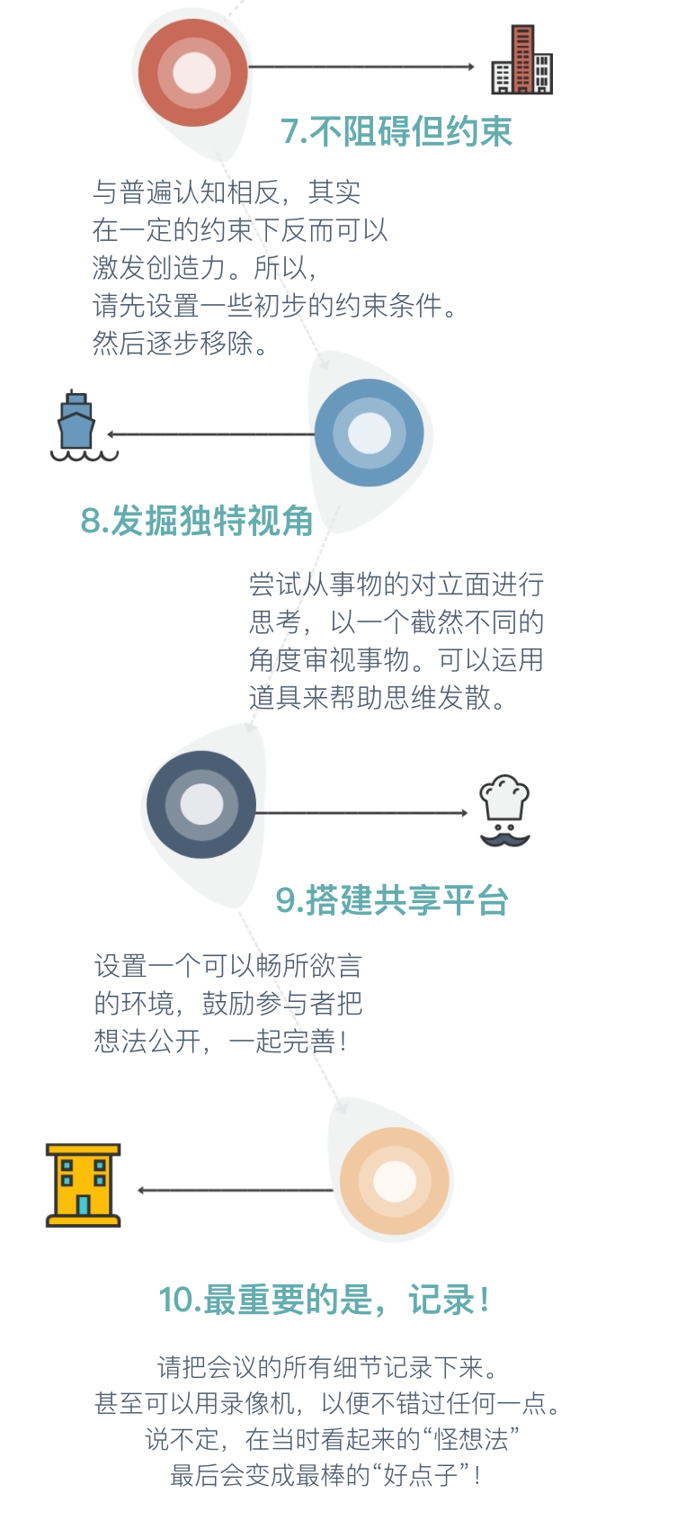 头脑风暴_不阻碍但约束