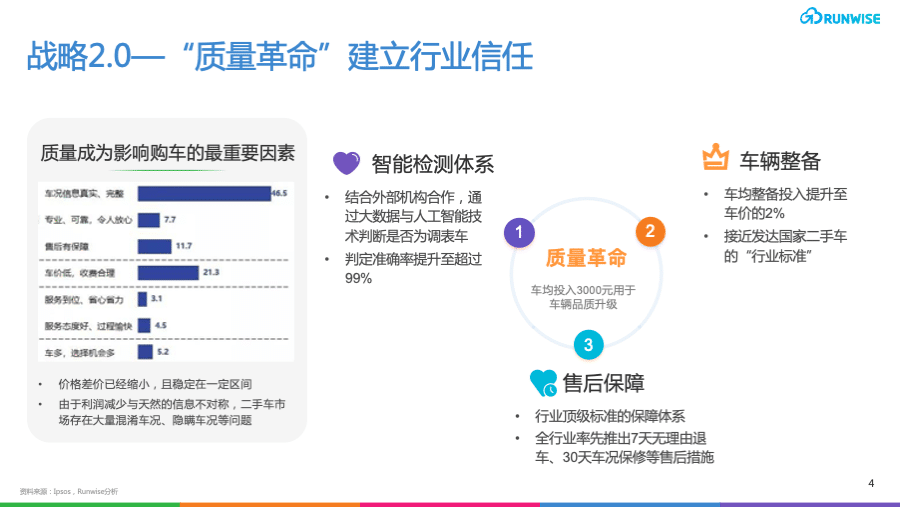 二手车行业