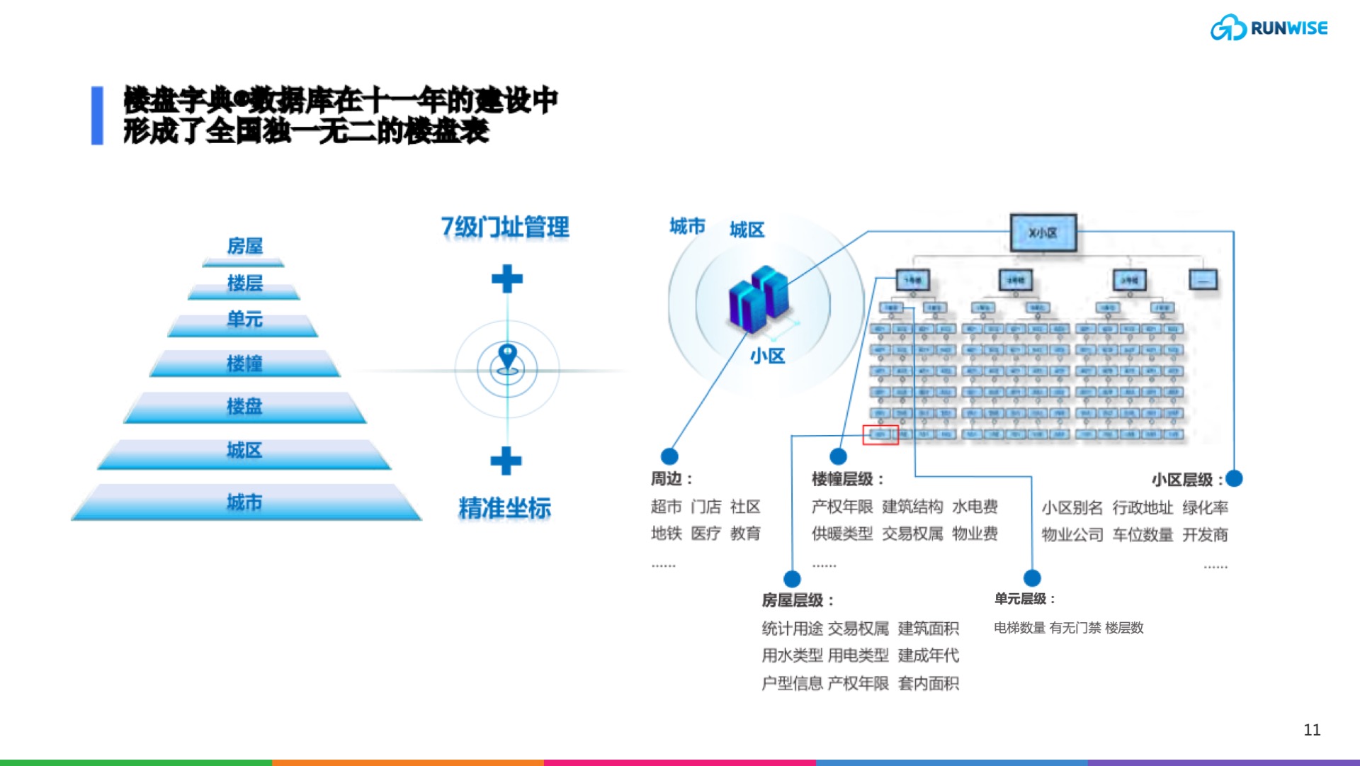 贝壳创新增长