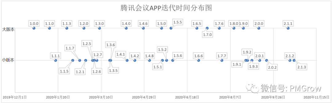 腾讯会议