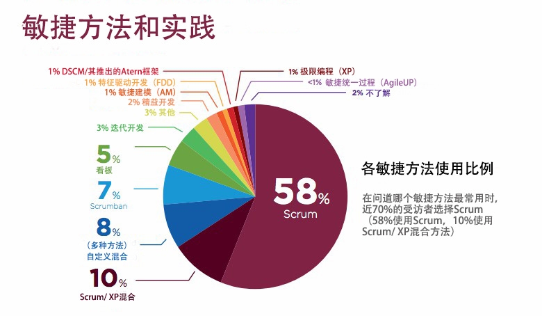 敏捷营销