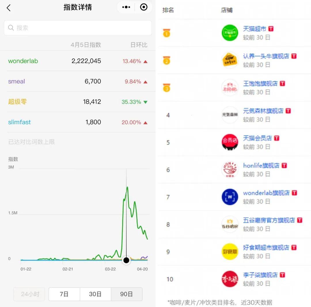 wonderlab案例分析