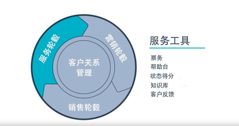 营销漏斗